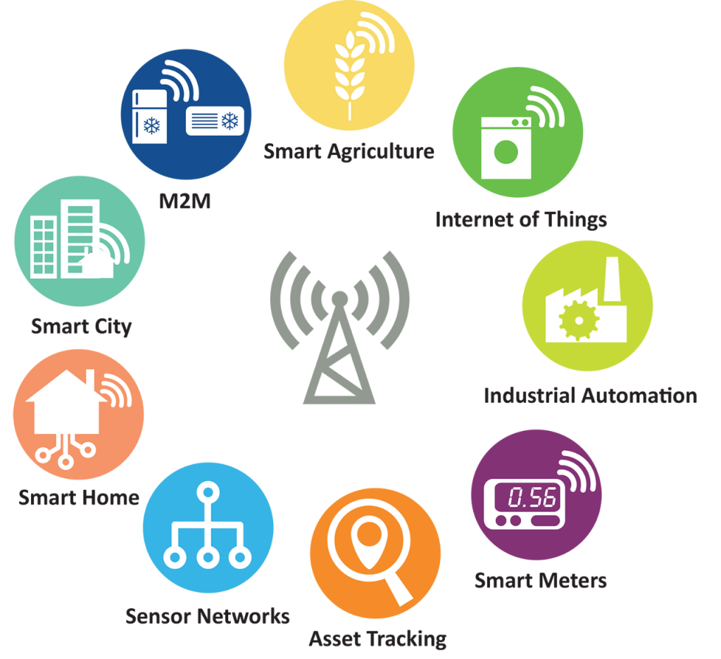 five popular applications of lorawan
