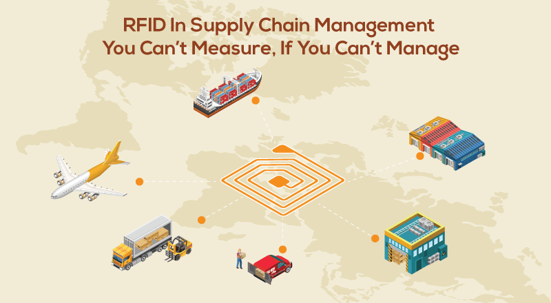 benefits of rfid in supply chain and logistics