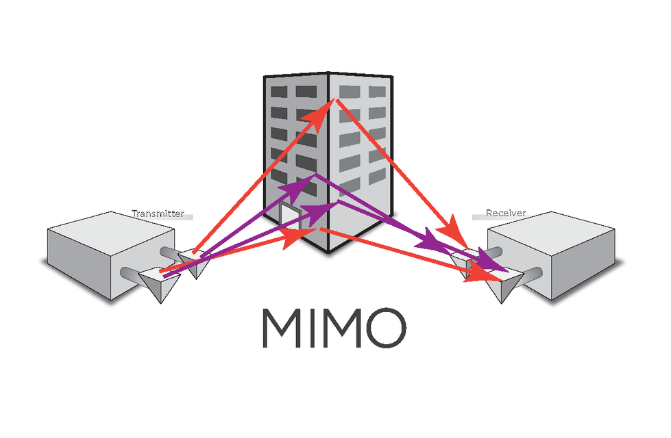 top mimo antenna manufacturers and suppliers